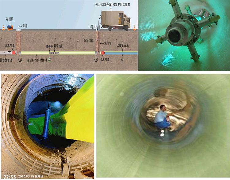 泸县UV-CIPP内衬修复