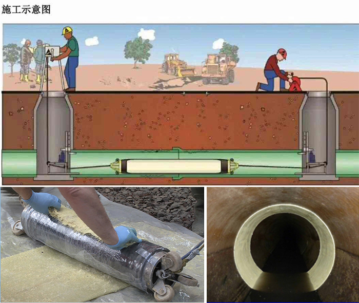 泸县管道局部点状修复